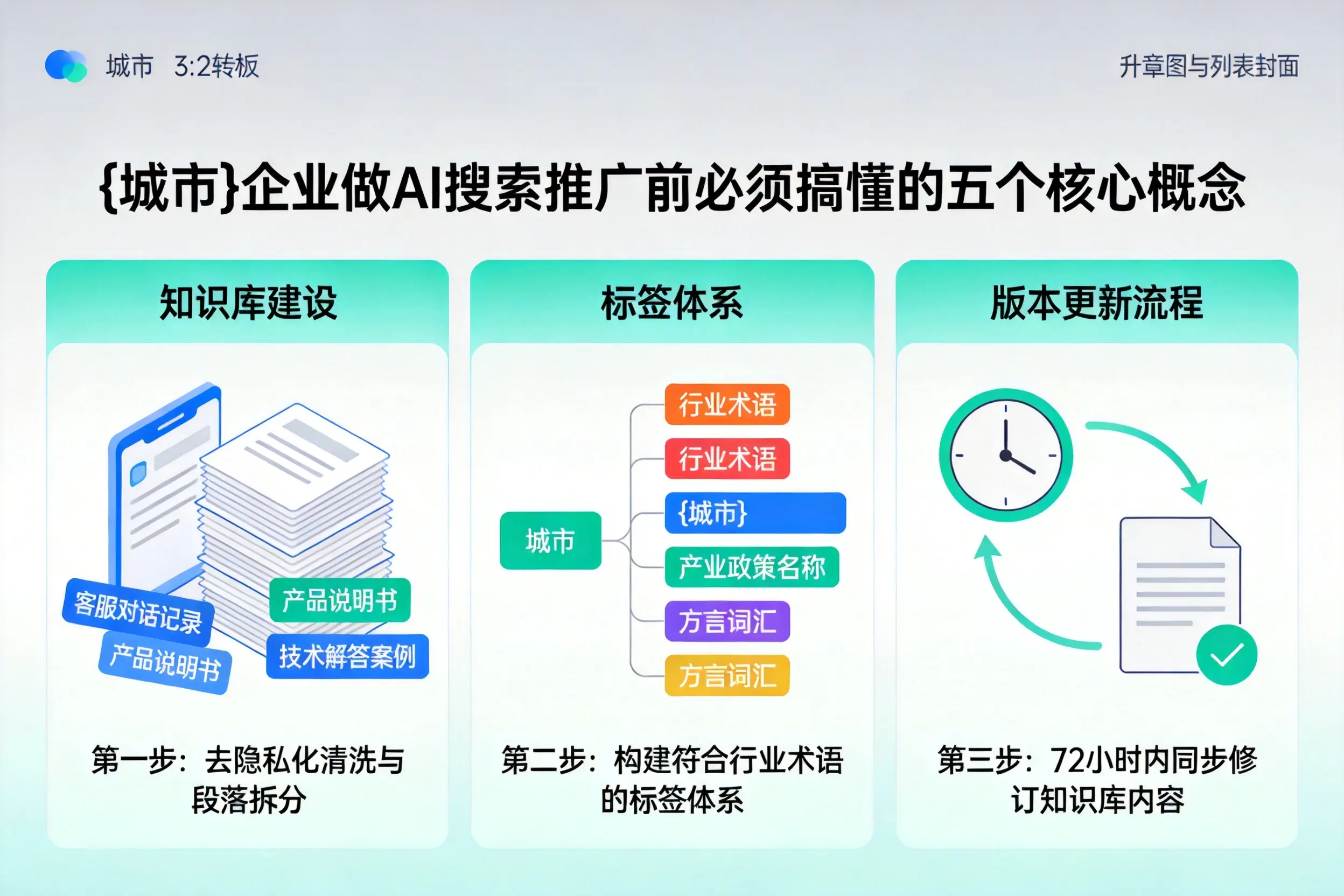 习水企业做AI搜索推广前必须搞懂的五个核心概念